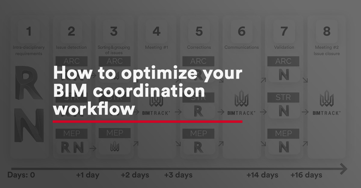 BIM Track | How To Optimize Your BIM Coordination Workflow