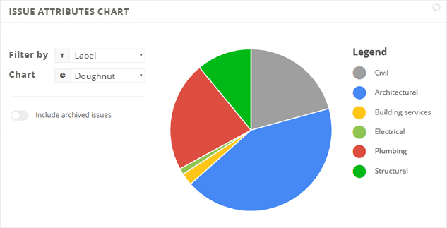 Issue Attributes Report BIM Track