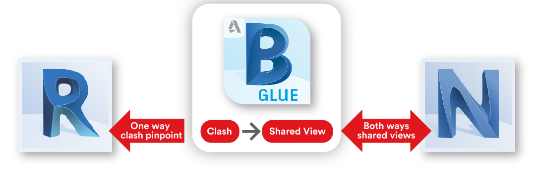 Glue relationship with Revit and Navisworks