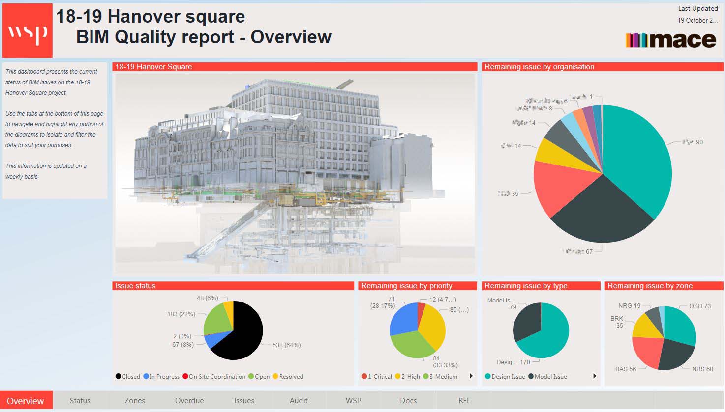 Hanover square report