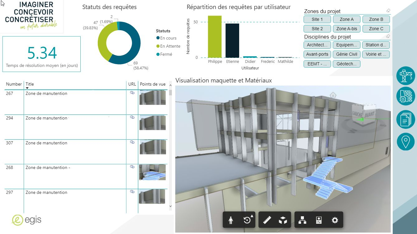 Bim Track Business Intelligence For Construction Power Bi Bim Track