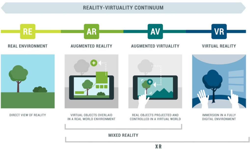 VR types