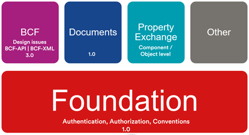 Foundation, authorisation, conventions etc